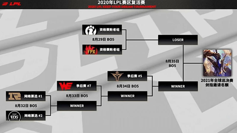 十大外围足球平台app|
复生赛真的来了？猪狗大战再次上演？角逐时间才是亮点(图8)