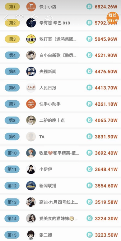 
舒克诉苦：夹在李四与辛巴中间很难受！最新网红粉丝发展排行！‘十大外围足球平台app’(图5)